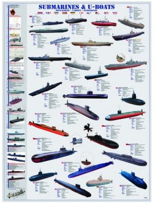 Eurographics 1000 - Submarines