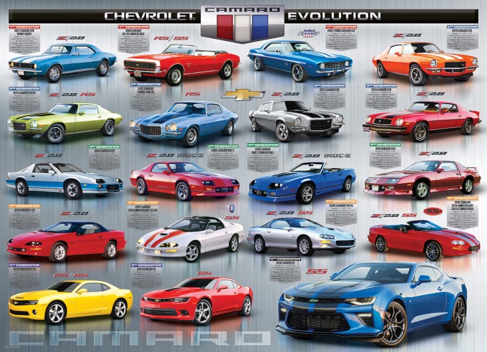 chevrolet-the-camaro-evolution-jigsaw-puzzle-1000-pieces.58568-1.fs.jpg