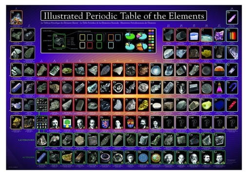 jigsaw-puzzle-1000-pieces-illustrated-periodic-table-of-the-elements.2240-1.fs.jpg