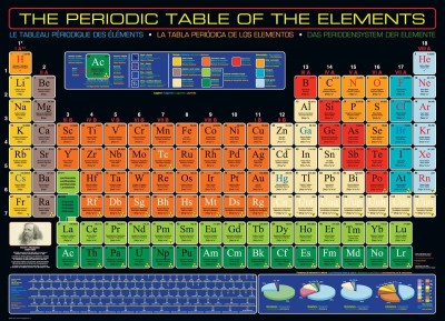 Eurographics 1000 - The Periodic Table of the Elements