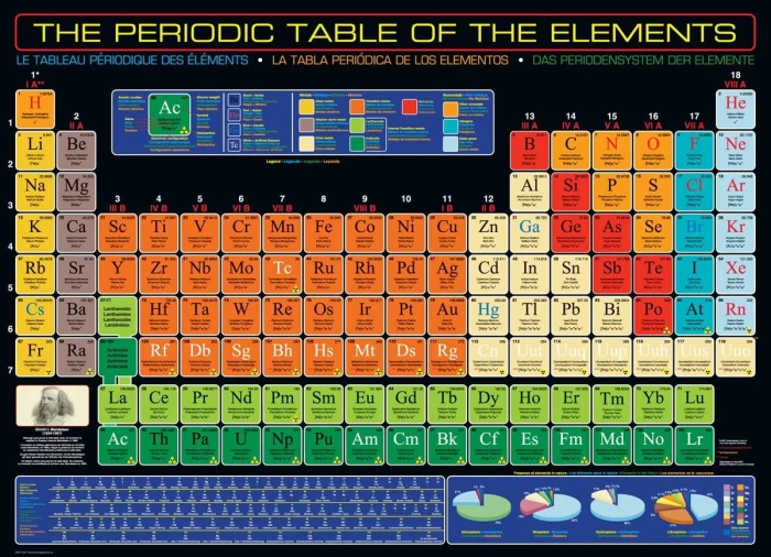 classification-periodique-des-elements-de-mendeleiev-puzzle-1000-pieces_41899-1_fs.jpg